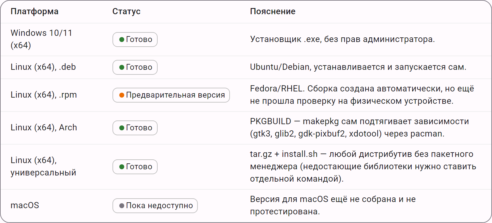 Таблица форматов загрузки DevPace