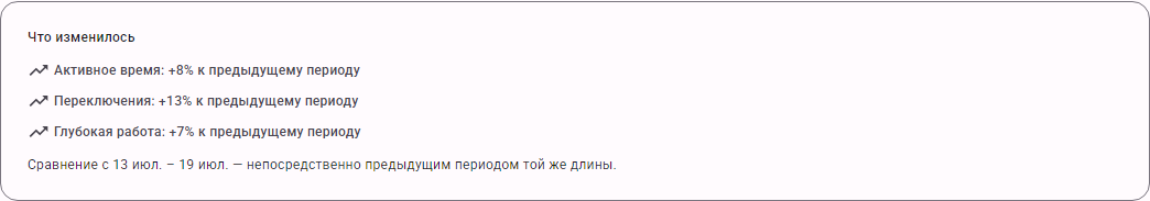 Карточка сравнения текущей недели с предыдущей в обзоре DevPace